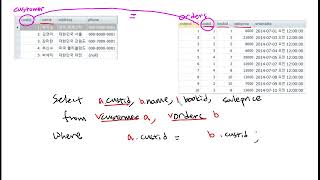 [SQL기초]5-2.여러 테이블Join