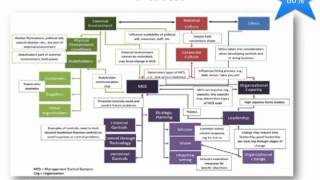 JosephineMcMurry: Concept Mapping for Learning, Reflection, and Evaluation