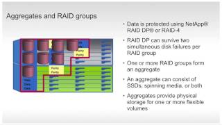 NetApp Clustered ONTAP 8.3 - How to Create an Aggregate