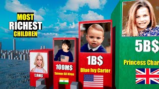 Most Richest Kids in the World - World richest Children Comparison