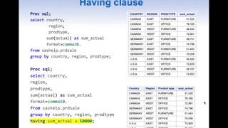 PROC SQL part -3 Aggregate functions, Group by and other related details