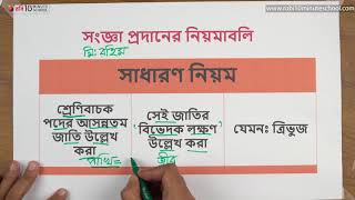 ০১.০৪. অধ্যায় ১ : যৌক্তিক সংজ্ঞা - সংজ্ঞা প্রদানের নিয়মাবলি [HSC]