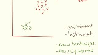 Errors. Controlled Assessment Preparation