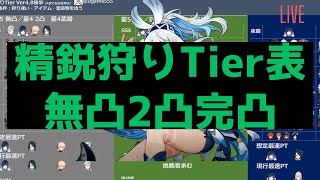 ムアラニ評価と世界ランク9での変化 精鋭狩りtier表 Ver5.0前半　【#原神　/Elite Farming  -Genshin Impact-】