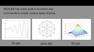 Matlab 2D graph Basic Tutorial-I