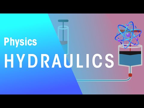 Why is it called hydraulics?