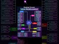 Java roadmap 2025: Beginner to Mastery