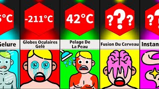 Comparaison : Que Va-t-il Vous Arriver Si Vous Vous Douchez à ___ °C ?