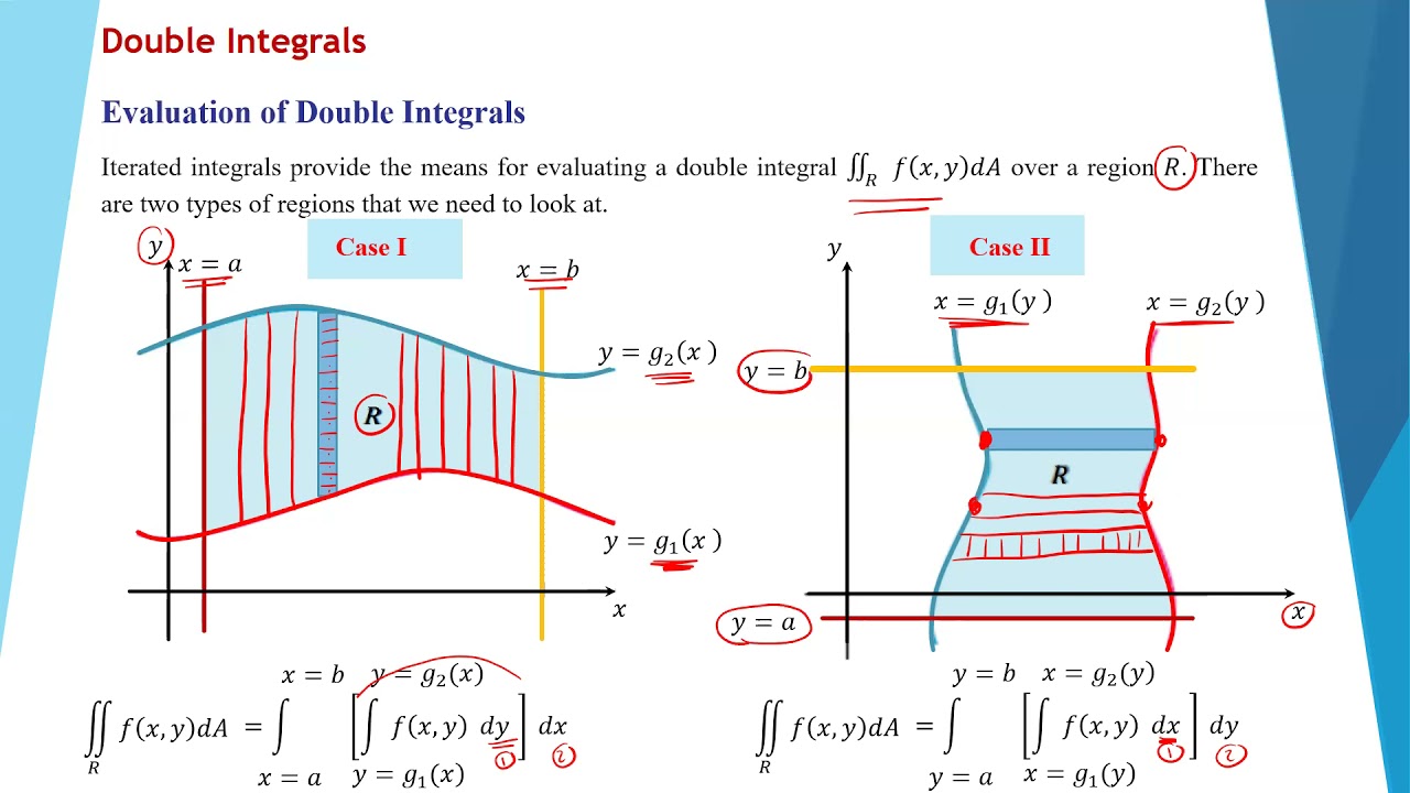 Evaluating Integrals
