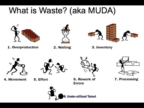 The Eight Wastes In Construction - Seeing & Eliminating Waste - Lean ...