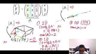 行列式の図形的意味と行列式が存在しないときのイメージ【大学生向け線形代数】