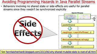Overview of Java Parallel Streams: Avoiding Programming Hazards