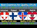 Best Countries for Quality Of Life👌