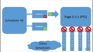Improving SQL Server Columnstore Load Scalability on Large Servers
