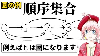 【圏論】圏の例: 順序集合【初心者向け】