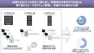 PCCC20 株式会社日立製作所「日立のストレージソリューション」