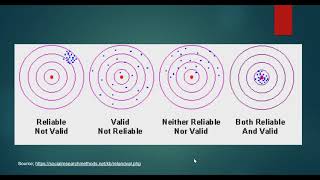 Validity and Reliability of Survey Measures