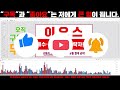 이오스 상승은 맞지만... 타점이 중요합니다