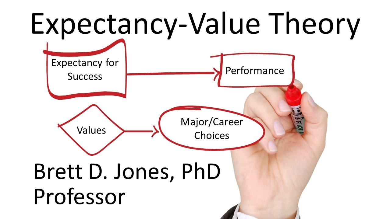 Expectancy-Value Theory - Motivating Others Ep. 3 - YouTube