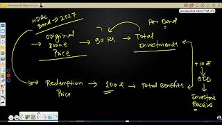 Fixed Income Securities - What is OID- Original issue discount | Accounting of OID in Fund Book