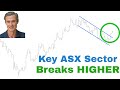 ASX Shares in THIS Sector Look Set to Rally | Plus a Buy Signal for a Former ASX Favourite