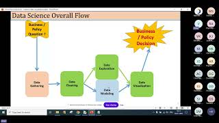 Transform Data into Stunning Visuals with Python – Live Webinar!