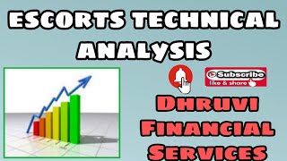 Escort share technical analysis, TARGET 1340/- CMP 1185/- Stop loss 1115