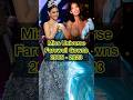 Miss Universe Farewell Gowns #missuniverse2024 #missuniverse #missuniverso