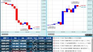 【FX経済指標】2014年10月29日★27時00分：米)FOMC政策金利＆声明発表