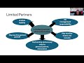 partnerships direct participation programs series 7 exam class replay