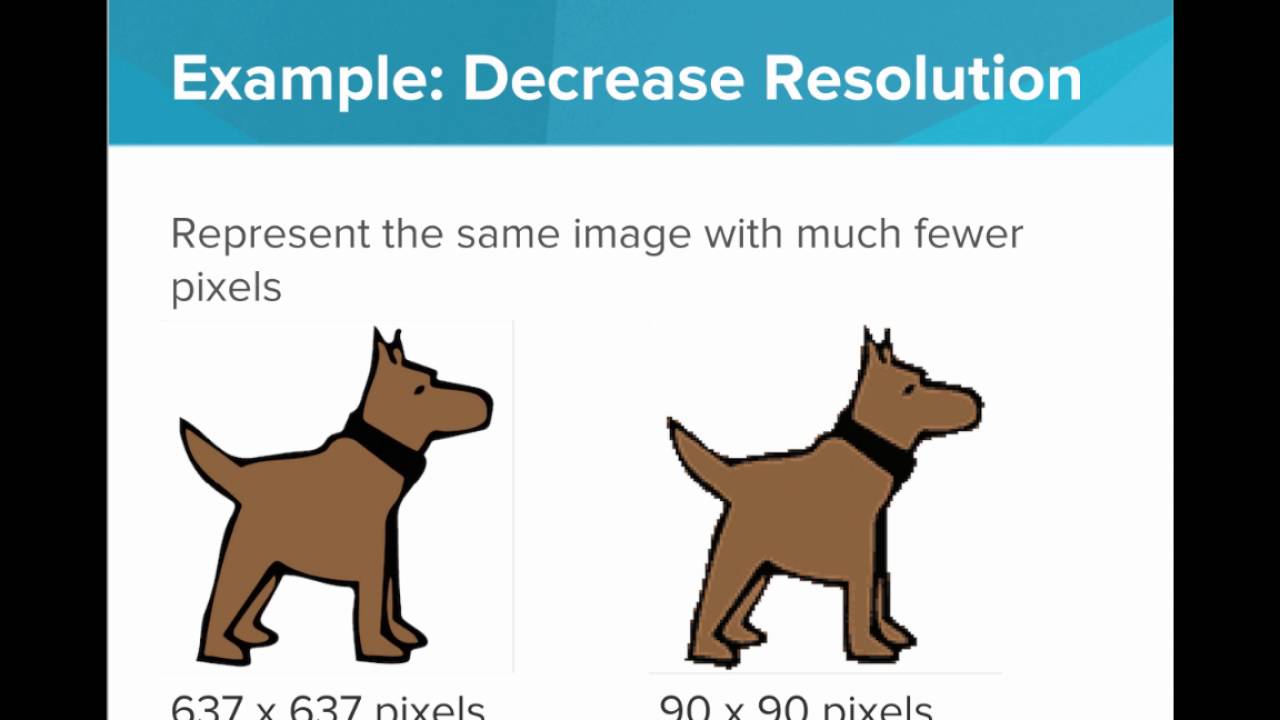 Lossy Compression Youtube