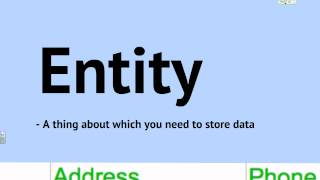 A Level Computing - Databases - Intro