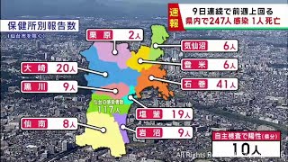 【詳報】宮城県で247人感染　うち仙台市117人　患者1人死亡