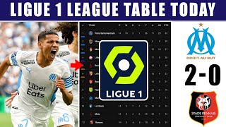 Marseille vs Rennes 2-0: 2023 FRENCH LIGUE 1 TABLE & STANDINGS UPDATE | LIGUE 1 RESULTS & RANKINGS