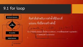 9.การทำซ้ำ (iteration, loop) หรือลูปในภาษา Python, C และ Java ไล่โค้ดกันทีละบรรทัด