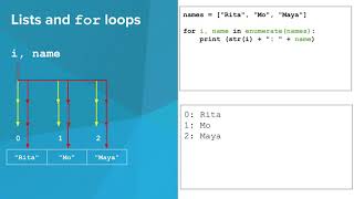 Python- For Loops and Lists