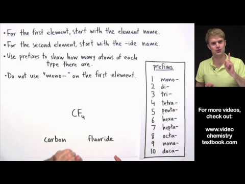 What does mono mean in covalent compounds?