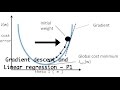 Gradient descent convergence and Linear regression using python ~ part 1