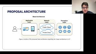 A distributed software architecture based on reactive microservices for the Smart Building context