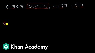 Comparing decimals example