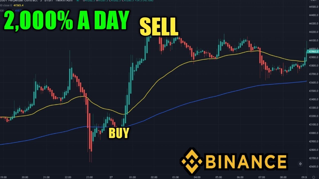 Best Crypto Scalping Strategy For The 5 Min Time Frame - How I Made ...