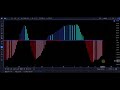 2022 9 22【日経平均】続落⚡fomc後衝撃のnyダウ522ドル安直撃の日経平均はまだ大丈夫なのか？📉＆【ダブルインバース】12.67⚡超絶崖っぷち株価の行方🤔