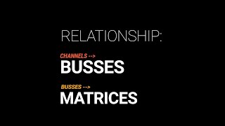Two Minute Tutorial: Routing 1) Channel-Bus-Matrix