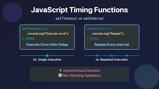 SetTimeout & SetInterval Explained: JavaScript Async Timing Functions 2024