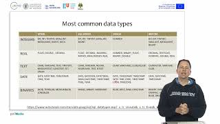 డేటా రకాలు | 9/25 | UPV