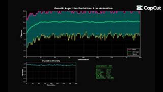 Stop Learning Genetic Algorithms the Hard Way – Watch This First! | Genetic Algorithm | Python