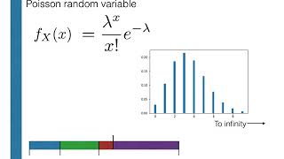 Generating Poisson random variables using Python