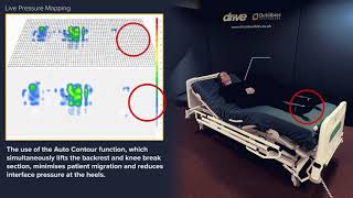 Pressure Mapping - Foam Mattress