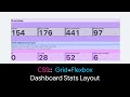 Responsive Dashboard Stats Layout with CSS Grid