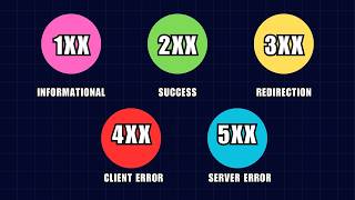 18 Most Common HTTP Status Codes Explained in 5 Minutes